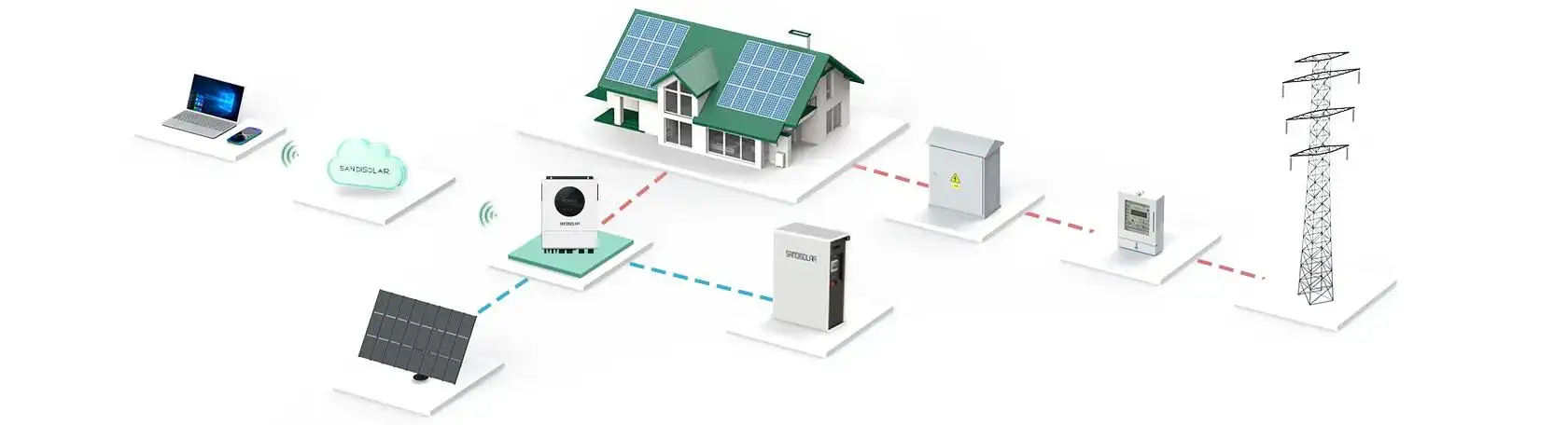 Instalación de sistemas residenciales de almacenamiento de energía